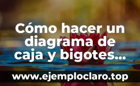 Cómo hacer un diagrama de caja y bigotes en Excel