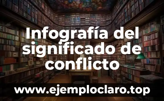 Concepto y Significado de una Infografía 8 Infografía del significado de conflicto